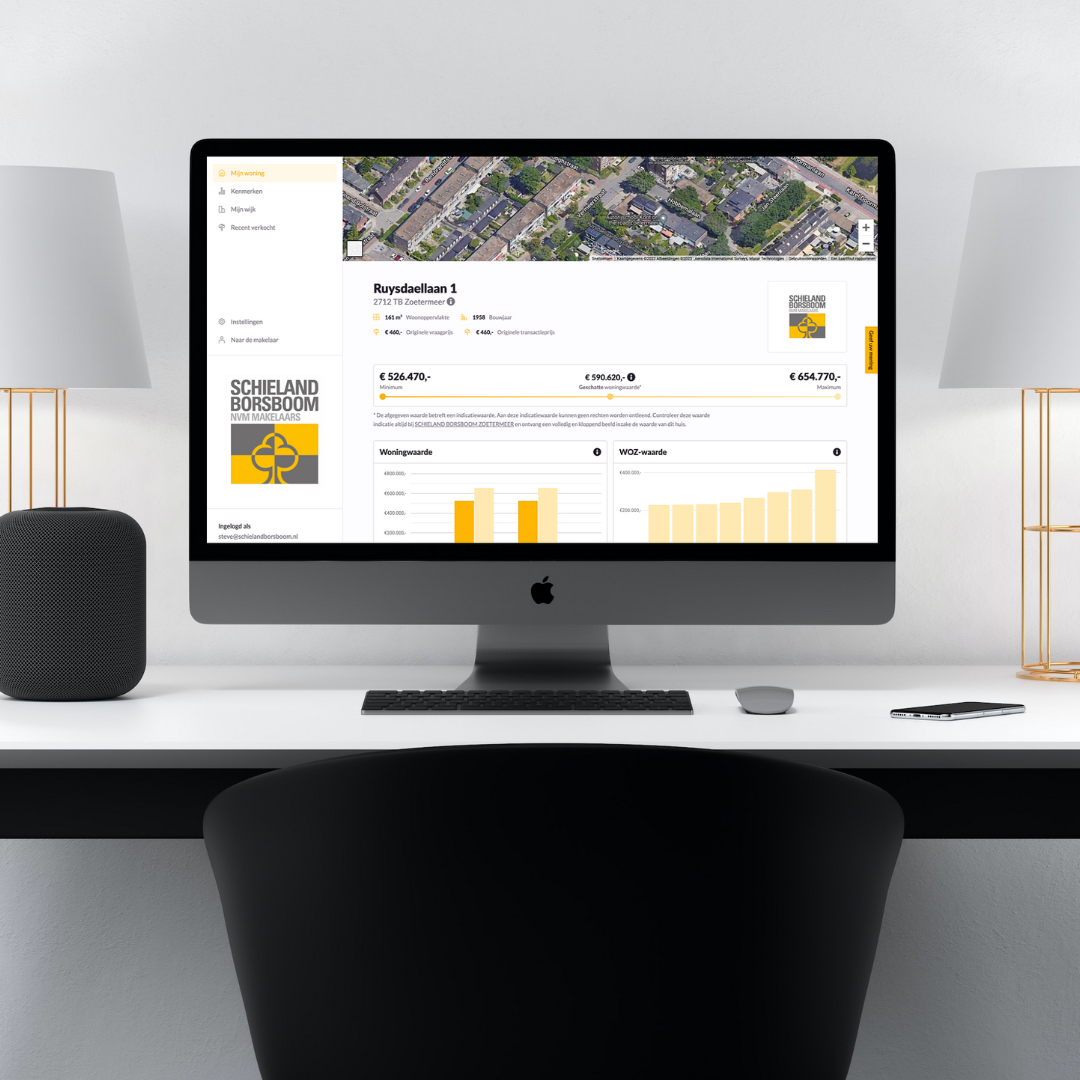 Actuele woning en wijkinformatie